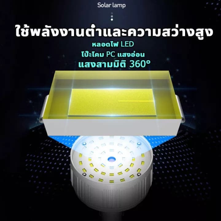 ไฟโซล่าเซลล์ หลอดไฟโซล่าเซลล์ LED 35000W กันน้ำ-ฝุ่น สว่าง72ชม. เปิดอัตโนมัติ+ชาร์จไว ไฟตั้งแคมป์/ไฟฉุกเฉิน รูปที่ 6