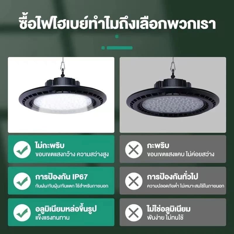 SYIP ไฟโซล่าเซลล์ 70000W ไฟวินเทจ ไฟโซล่าเซลล์ติดเพดาน โคมไฟโซลาร์เซลล์ โคมวินเทจ แสงสีขาว/เหลือง/อุ่น ไฟสปอร์ตไลท์ รูปที่ 2