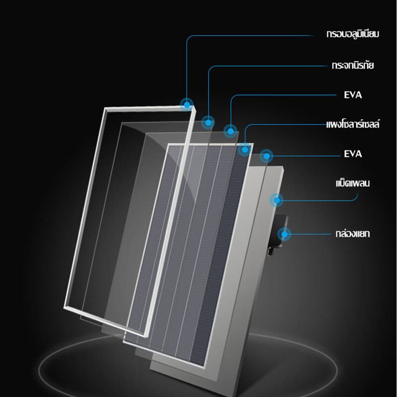 แผงโซล่าเซลล์ 400W-800W Single crystal/Polycrystalline มีรับประกั 400วัตต์ 460วัตต์ แผงโมโน แผงพลังงานแสงอาทิตย์ โซล่าเซ รูปที่ 4