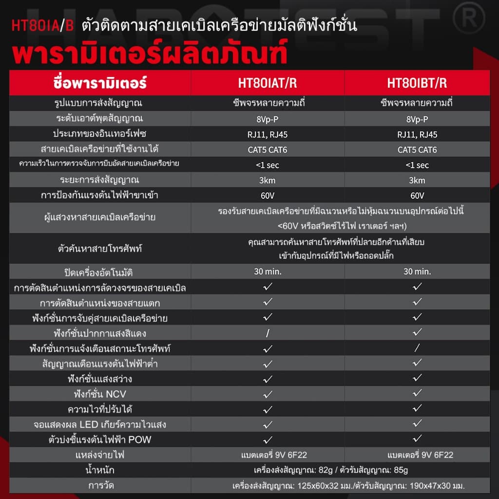 HABOTEST HT801A/B Ethernet LAN เครื่องทดสอบสายเคเบิลเครือข่ายเครื่องตรวจจับ RJ11 RJ45 Cat5 Cat6 โทรศัพ รูปที่ 2