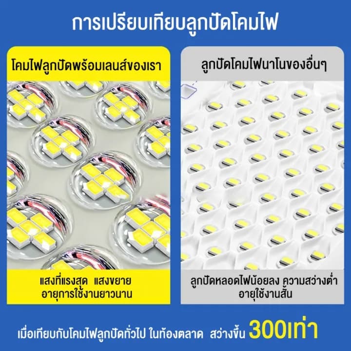 ไฟโซล่าเซลล์ ไฟโซล่าเซล 50000W ไฟสปอร์ตไลท์ Solar Light โซล่าเซลล์ไฟ LED IP67กันน้ำ การควบคุมแสงอัจฉริยะ รูปที่ 3