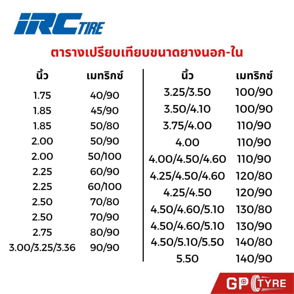 ยางใน IRC ทุกขอบ ขอบ 12 14 16 17 18 19 21 มอเตอร์ไซค์ 2.00-17,2.25-17,2.50-17,2.75-17,3.00-17,2.50-14,2.75-14 ไออาซี รูปที่ 2
