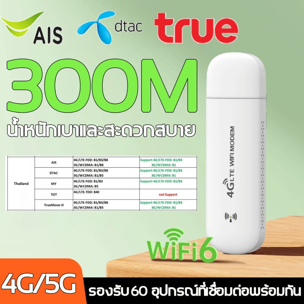 Pocket Wifi Aircard Wifi Modem 4G/5G LTE 300 Mbps USB เราเตอร์ใส่ชิม ตัวปล่อยสัญญาณไวไฟ ไวไฟพกพาใส่ชิม