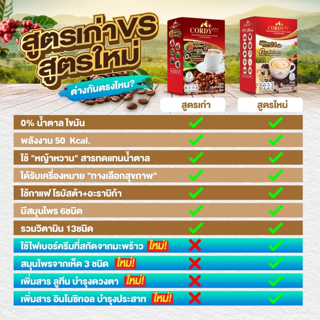 6 กล่อง สูตรใหม่ Cordy Plus Coffee คอร์ดี้พลัส กาแฟ ผสมสมุนไพร และ วิตามินรวม 24 ชนิด รูปที่ 7