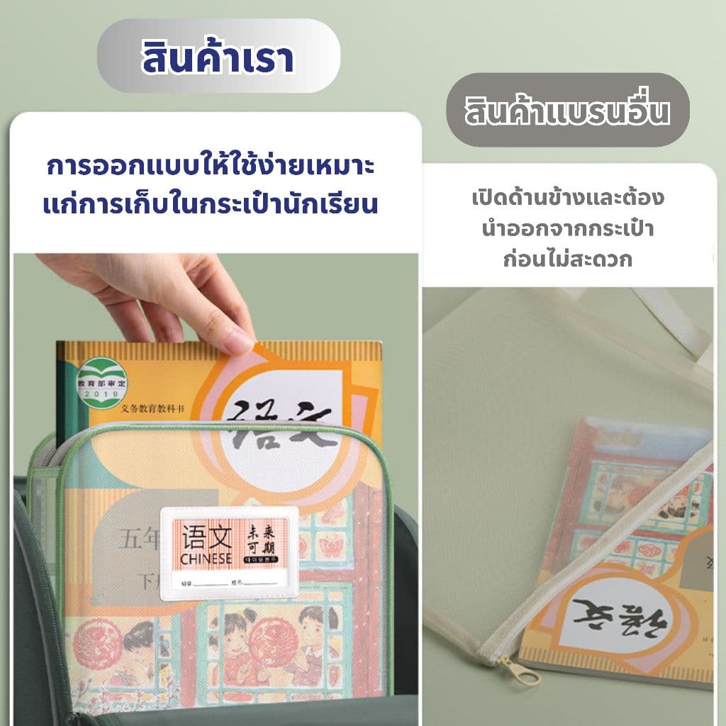 มัลติฟังก์ชั่ใสทดสอบถุงเก็บกระดาษ,เรียงลําดับกระเป๋าหนาความจุขนาดใหญ่สามชั้นพาร์ทิชันไฟล์โฟลเดอร์กระเป๋าโรงเรียนเครื่อง รูปที่ 5