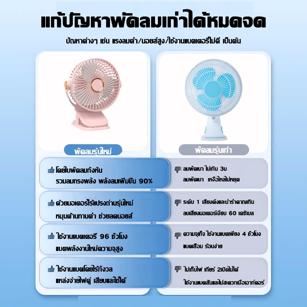 มีลมยาว10มพัดลม usb พัดลมพกพา พัดลมหนีบ 15000mAh มอเตอร์เยอรมัน มิตรกับสิ่งแวด 4สี หนีบรถเข็นเด็กได้ Desktop Fan รูปที่ 4