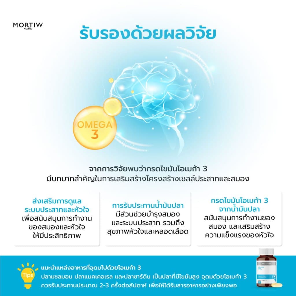 MORTIW หมอทิว Fish Oil น้ำมันปลา บำรุงสมอง ระบบประสาท และหัวใจ ฟิช ออยล์ 30 แคปซูล 1000 mg. รูปที่ 3
