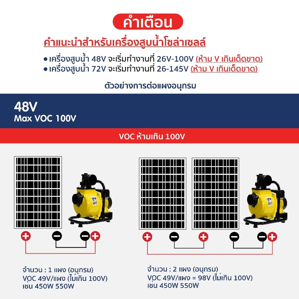 Solar Water Pump ปั๊มน้ำหอยโข่งโซล่าเซลล์ 750-900W 48V DCพร้อมติดต่อ แบตเตอรี่ หรือ แผงโซล่าเซลล์ ได้เลย รูปที่ 2