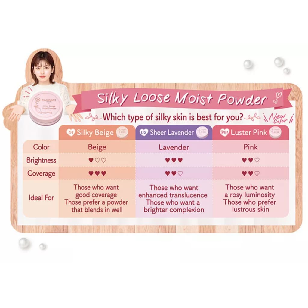 CANMAKE Silky Loose Moist Powder แป้งฝุ่นCanmake เนื้อละเอียดเนียนนุ่ม รุ่นใหม่ล่าสุด สุดฮิตจากญี่ปุ่น รูปที่ 8
