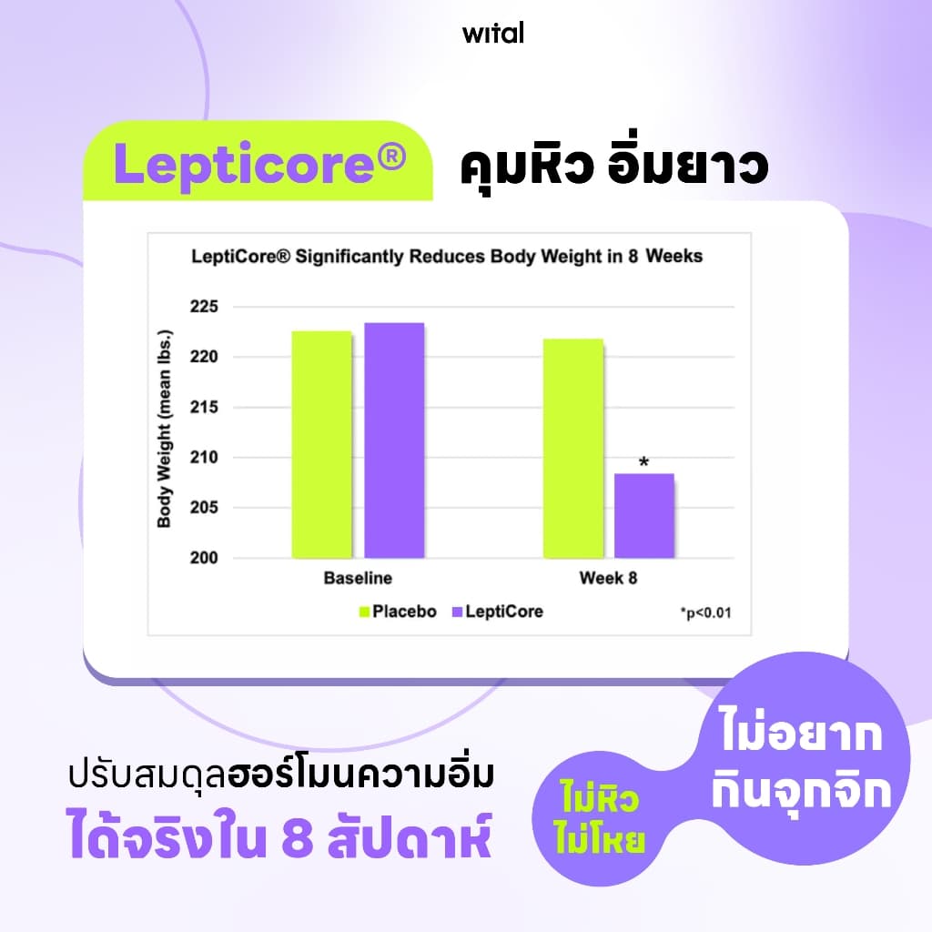 WITAL S+BIOTIC เจลลี่โพรไบโอติกส์ ปรับสมดุลลำไส้ คุมหิว เสริมระบบภูมิคุ้มกัน รูปที่ 2