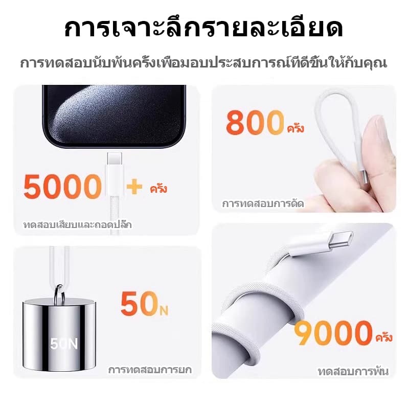 สายชาร์จ PD 35W ชุดชาร์จ type-c Fastcharge USB-C to USB-C สำหรับ iP7~16 สายชาร์จเร็ว+หัวชาร์จ สำ รูปที่ 7