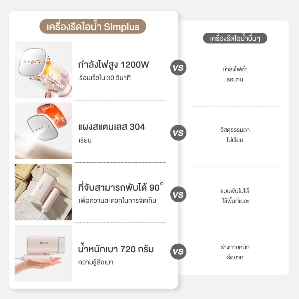 Simplus เตารีดพกพา เตารีดแบบมือถือ ขนาด 180ml ความจุ 1200W GTJH020 รูปที่ 3
