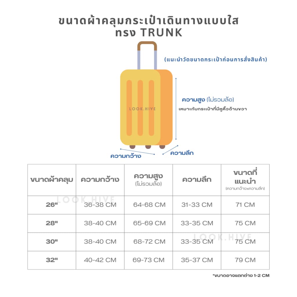 ส่งด่วน!ผ้าคลุมกระเป๋าเดินทางแบบใสเกรดพรีเมี่ยม อย่างหนา premium luggage cover 6 ไซส์ B008 รูปที่ 4