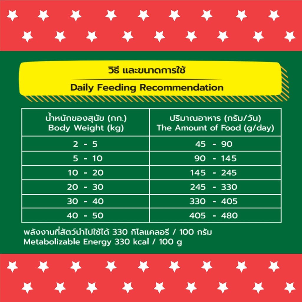 บิงโกสตาร์ สุนัขโต 3 มิกซ์ รสไก่และตับไก่ย่าง 20 KG รูปที่ 2