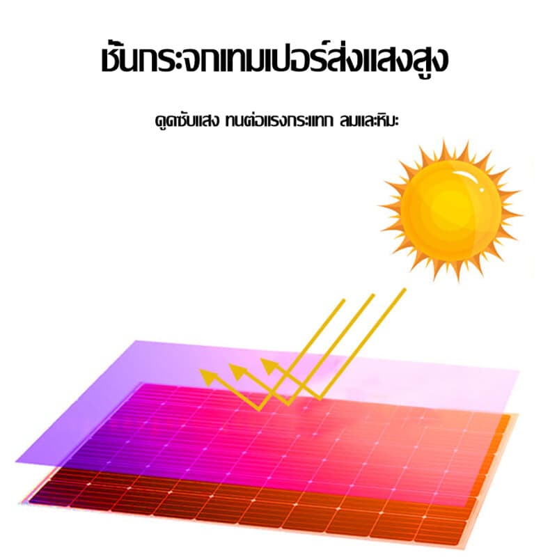 แผงโซล่าเซลล์ 400W-800W Single crystal/Polycrystalline มีรับประกั 400วัตต์ 460วัตต์ แผงโมโน แผงพลังงานแสงอาทิตย์ โซล่าเซ รูปที่ 7