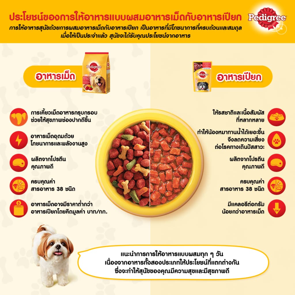 Pedigree เพดดิกรี อาหารเปียกสุนัข ขนาด 130 กรัม รูปที่ 5