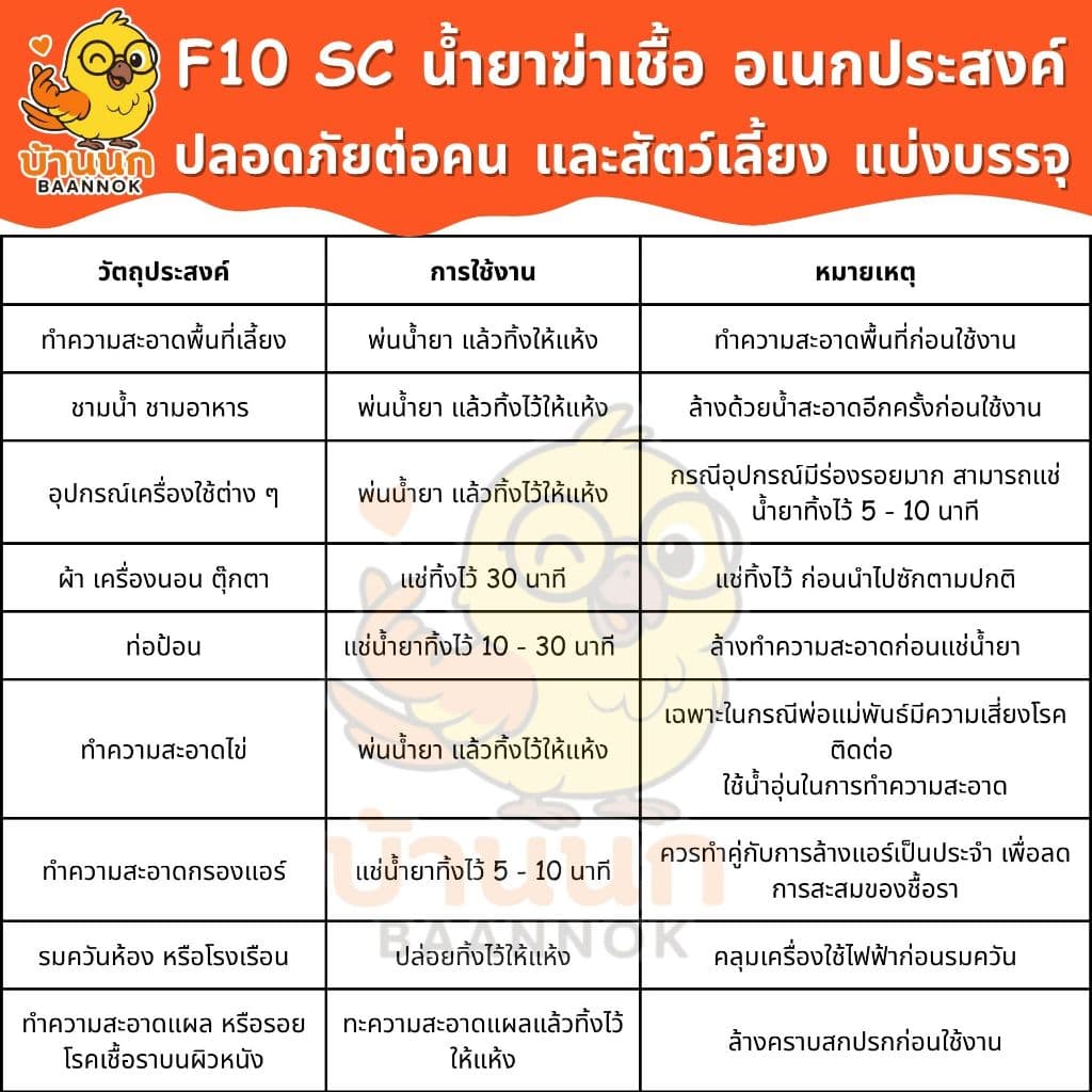 F10 SC แบ่งบรรจุ 10ml/20ml ทุกฟาร์มรู้จัก ทำความสะอาดสำหรับสัตว์เลี้ยง ฆ่าเชื้อโรค เชื้อแบคทีเรีย รูปที่ 5
