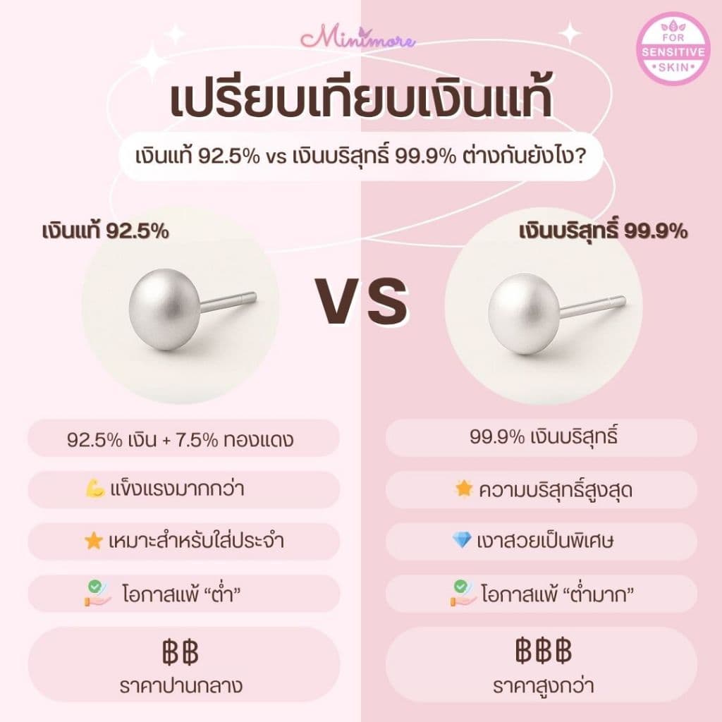 ต่างหูเงินแท้ 99.9%หนา 2 มม."แข็งแรง" ไม่ลอก ไม่แพ้ มีใบรับประกันเงินแท้ ฟรี‼กล่องจิวเวอรี รูปที่ 6