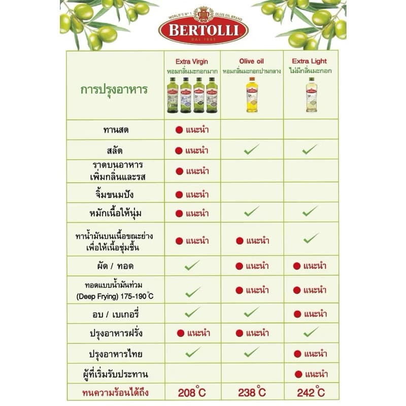 [น้ำมันมะกอก เบอร์ทอลลี่ เอ็กซ์ตร้า ไลท์ เทสติ้ง 250-1000 ML] Bertolli Extra Light สำหรับปรุงอาหาร รูปที่ 6