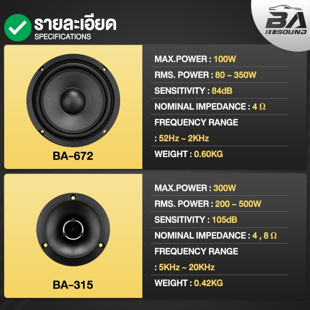 BA SOUND ชุดลำโพง 6.5 นิ้ว 4OHM สีดำ ลำโพงเสียงกลาง 6.5นิ้ว + ทวิตเตอร์ 4นิ้ว ดอกลำโพง 6.5 นิ้ว ลำโพงรถยนต์ ลำโพงบ้าน รูปที่ 2