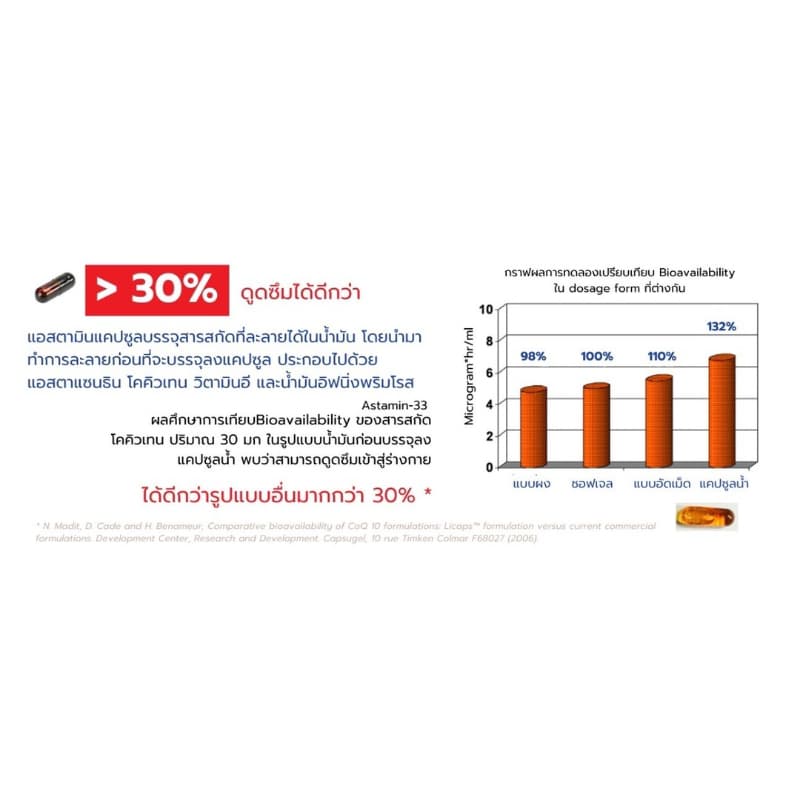 กันแดด แบบเม็ด Astamin +q10 แอสตามิน พลัส คิวเทน ผลิตภัณฑ์จากญี่ปุ่น 1 ซอง 30 เม็ด รูปที่ 9