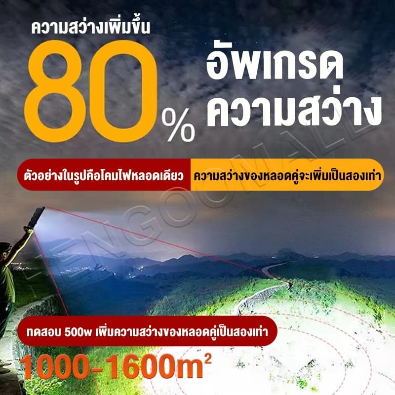 ไฟโซล่าเซลล์ ซื้อ 1 แถม 1 35000W ไฟถนน โซล่าเซลล์ 1000w solar cell กันน้ำ กันฟ้าผ่า แสงสีขาว พร้อมรีโมท สายไฟ 15ม รูปที่ 2