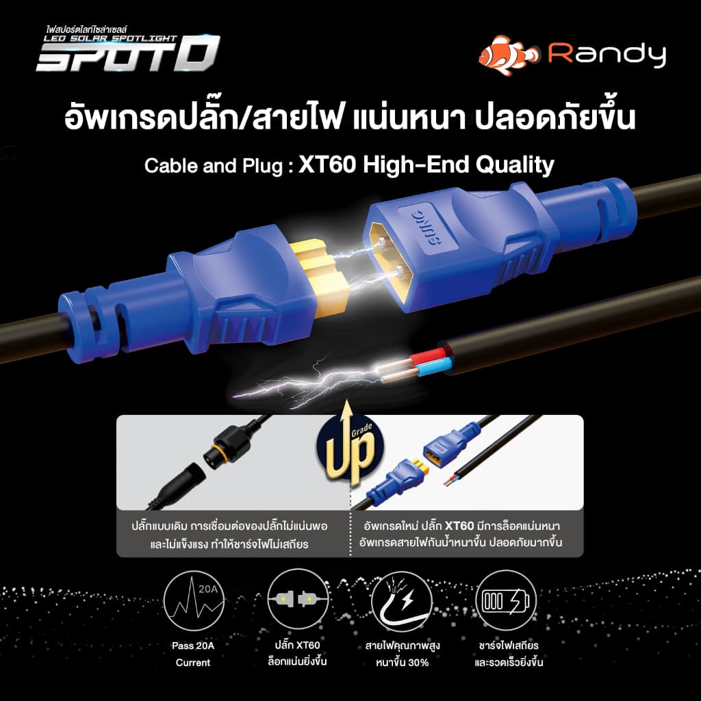 คุณภาพดีกว่าทุกรุ่น Randy ไฟโซล่าเซลล์ LED Solar Light SLIM แอลอีดี สปอร์ตไลท์ โซลาร์เซลล์ พลังงานแสงอาทิตย์ รูปที่ 5