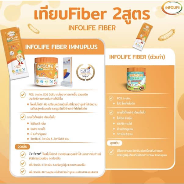 Infolife Fiber + Veggie Plus+ Lysine ไฟเบอร์เด็ก ผงผัก พรีไบโอติก ไฟเบอร์เด็ก อินโฟไลไฟเบอร์ รูปที่ 3