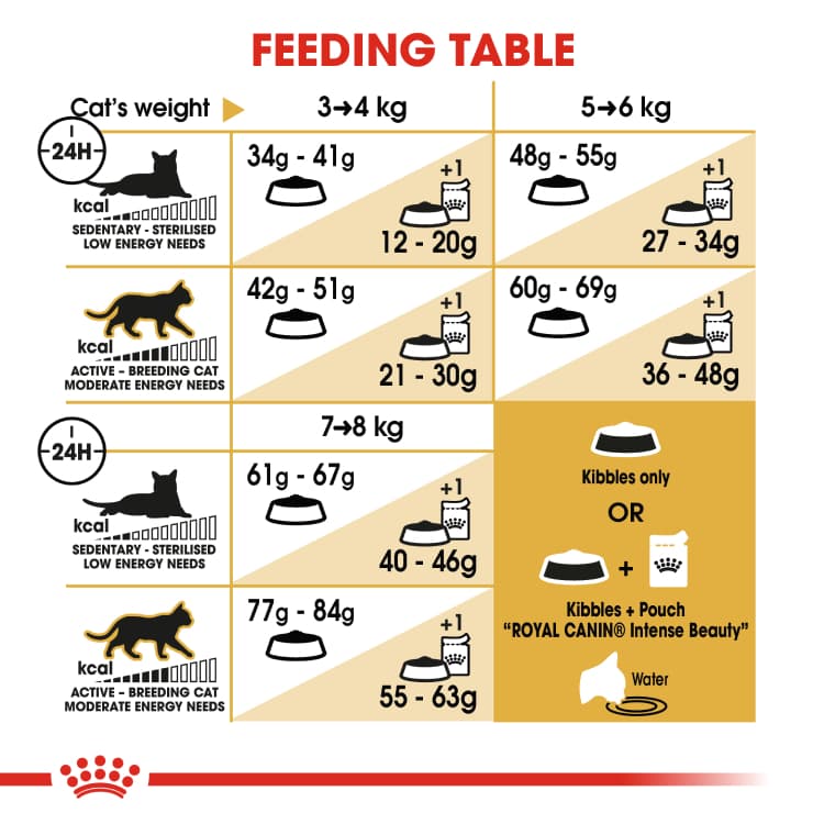 Royal Canin Bengal Adult อาหารแมว แมวโต รอยัลคานิน ตัวแน่น พันธุ์ เบงกอล 2 kg รูปที่ 7