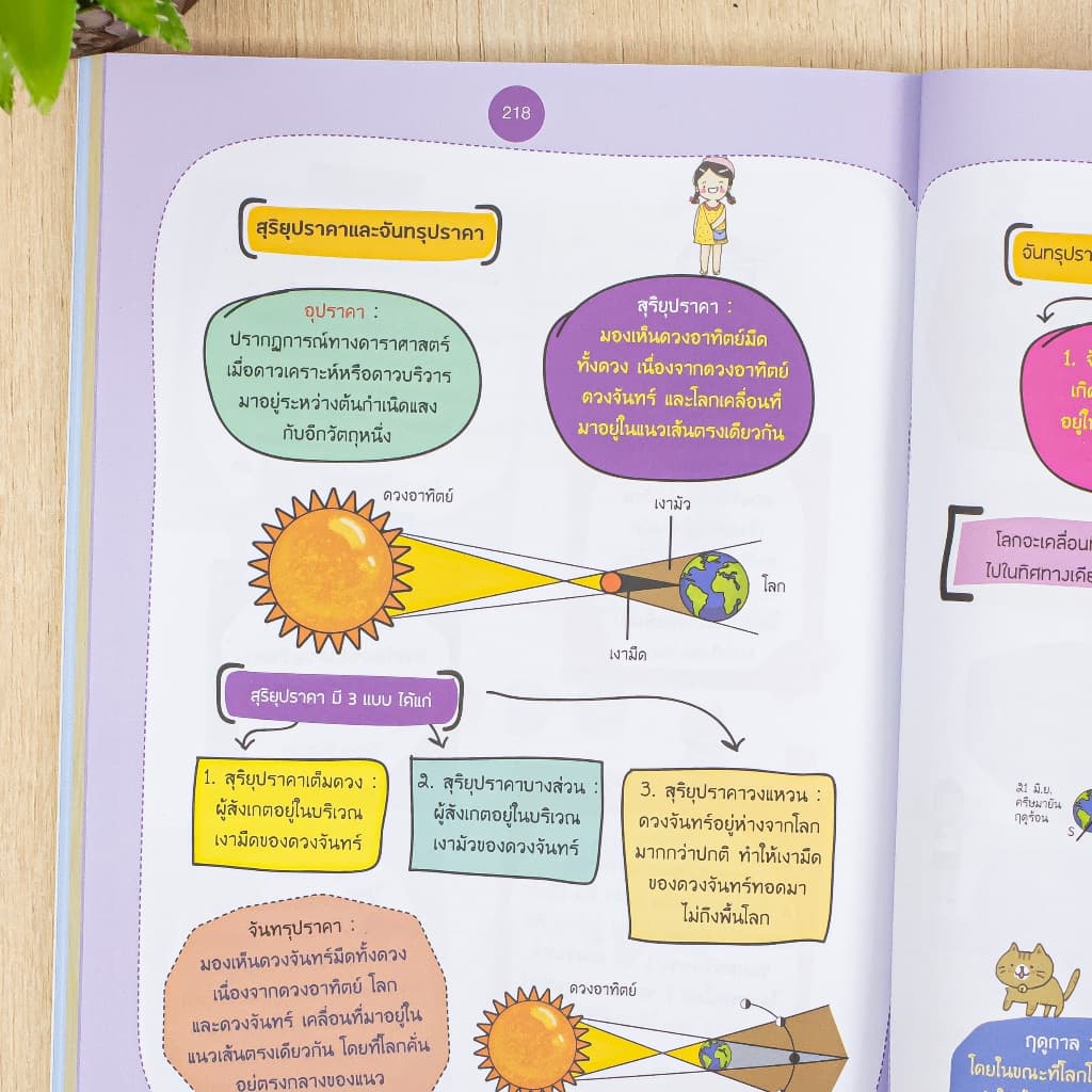 Thinkbeyond Book หนังสือ Very Easy ป.4 - 5 - 6 วิชา วิทย์ / เลข / อังกฤษ / สังคม /ภาษาไทย รูปที่ 3