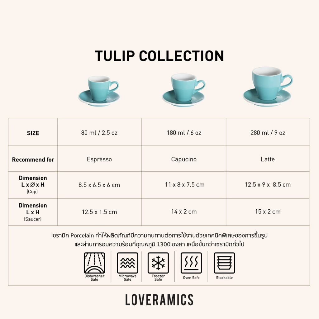 Loveramics ชุดแก้วกาแฟเซรามิค รุ่น Tulip Set รูปที่ 3
