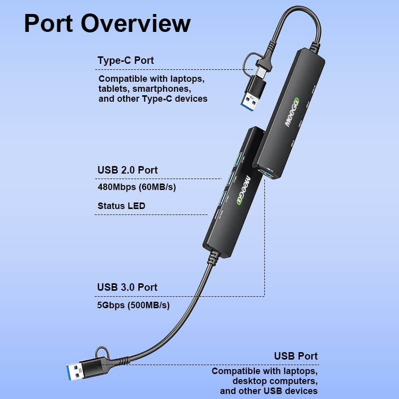 MEEGOO USB HUB with 3.0 2.0 5Gbps พอร์ตฮับ 2in5 Type-C USB3.0 Splitter ความเร็วสูง สําหรับแท็บเล็ต รูปที่ 9