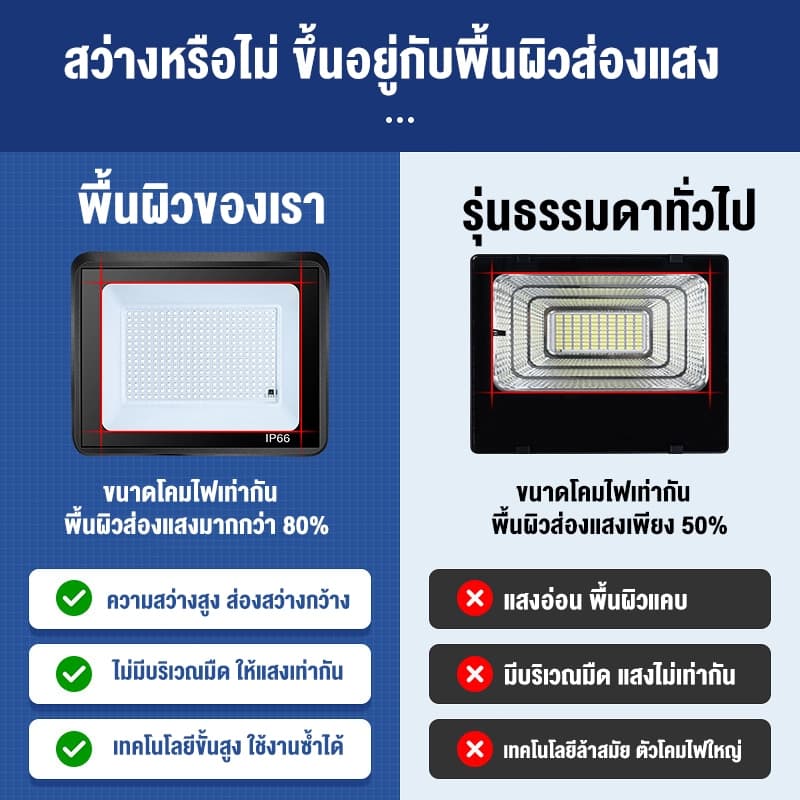 สปอตไลท์ led สปอตไลท์ ไฟสว่าง Spotlight LED แสงขาว กันน้ำIP68 24W 40w 120W 160w 240w รูปที่ 2