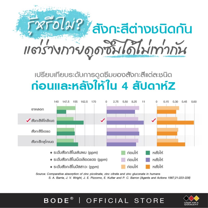 BODE® โบเด้ ซิงค์ พิโคลิเนต พลัส อี รูปที่ 7