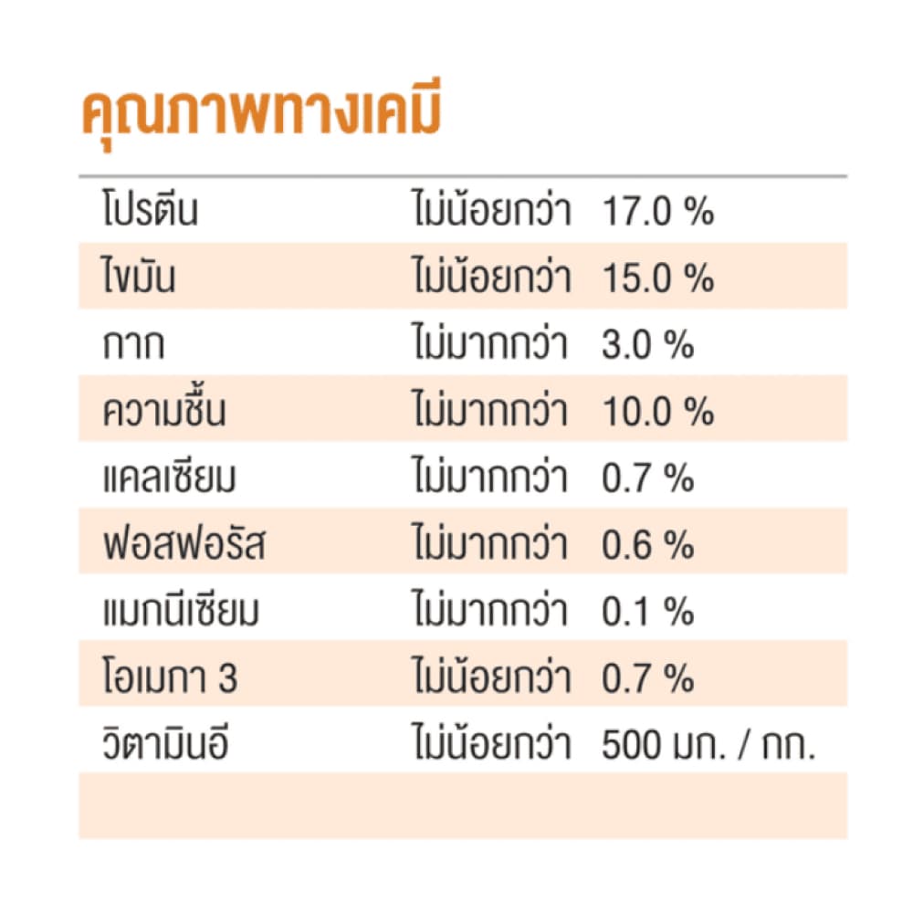 Smartheart Gold อาหารประกอบการรักษาโรค สุนัข โรคไต Renal / โรคนิ่ว ปัสสาวะ Urinary ขนาด 1.5 kg รูปที่ 6