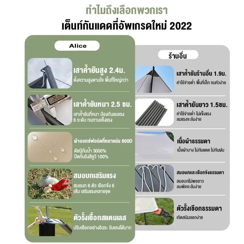 Nomad Nest ฟลายชีทครบชุด 3x3ม. 3x4ม. 3x6ม. ผ้าใบกันน้ำ 2000D กันUV50+ กันแดดจัด พร้อมเสา ถุงเก็บ รูปที่ 9
