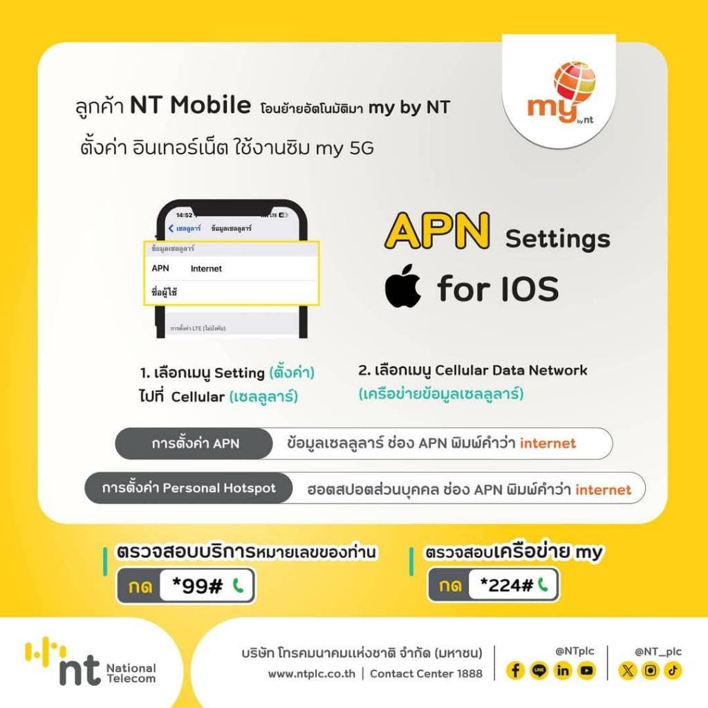 สุดคุ้ม! ซิมมาย เล่นเน็ตไม่อั้น 1Mbps เพียงเดือนละ 200 บาท รูปที่ 5