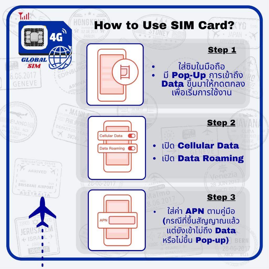 Japan SIM ซิมญี่ปุ่น Soft Bank 4 -30 Days 4G/5G Max speed 3GB/Days | 5GB/Days | Unlimited รูปที่ 5