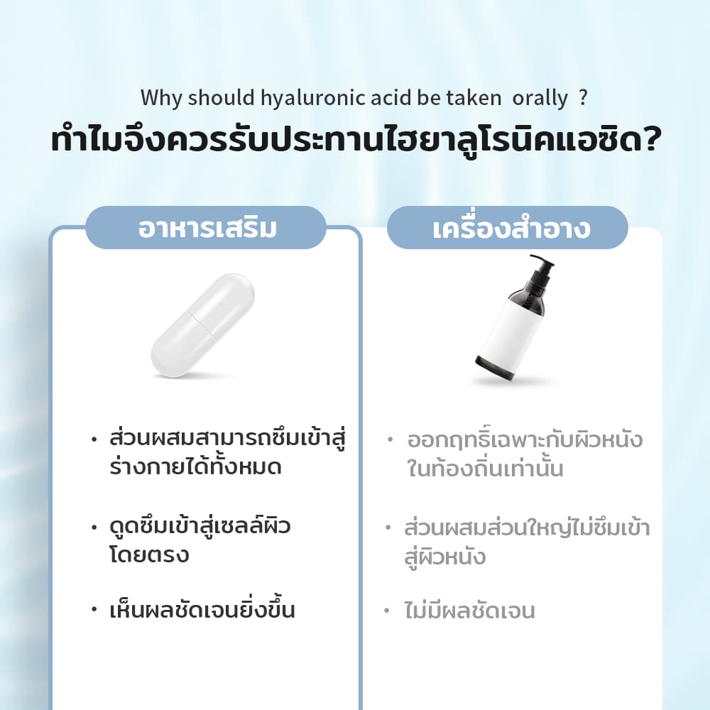 กรดไฮยาลูโรนิก 9600mg ริ้วรอย ความงาม ต่อต้านวัย สุขภาพผิว ผลิตภัณฑ์เพื่อสุขภาพ Hyaluronic acid Japan รูปที่ 3