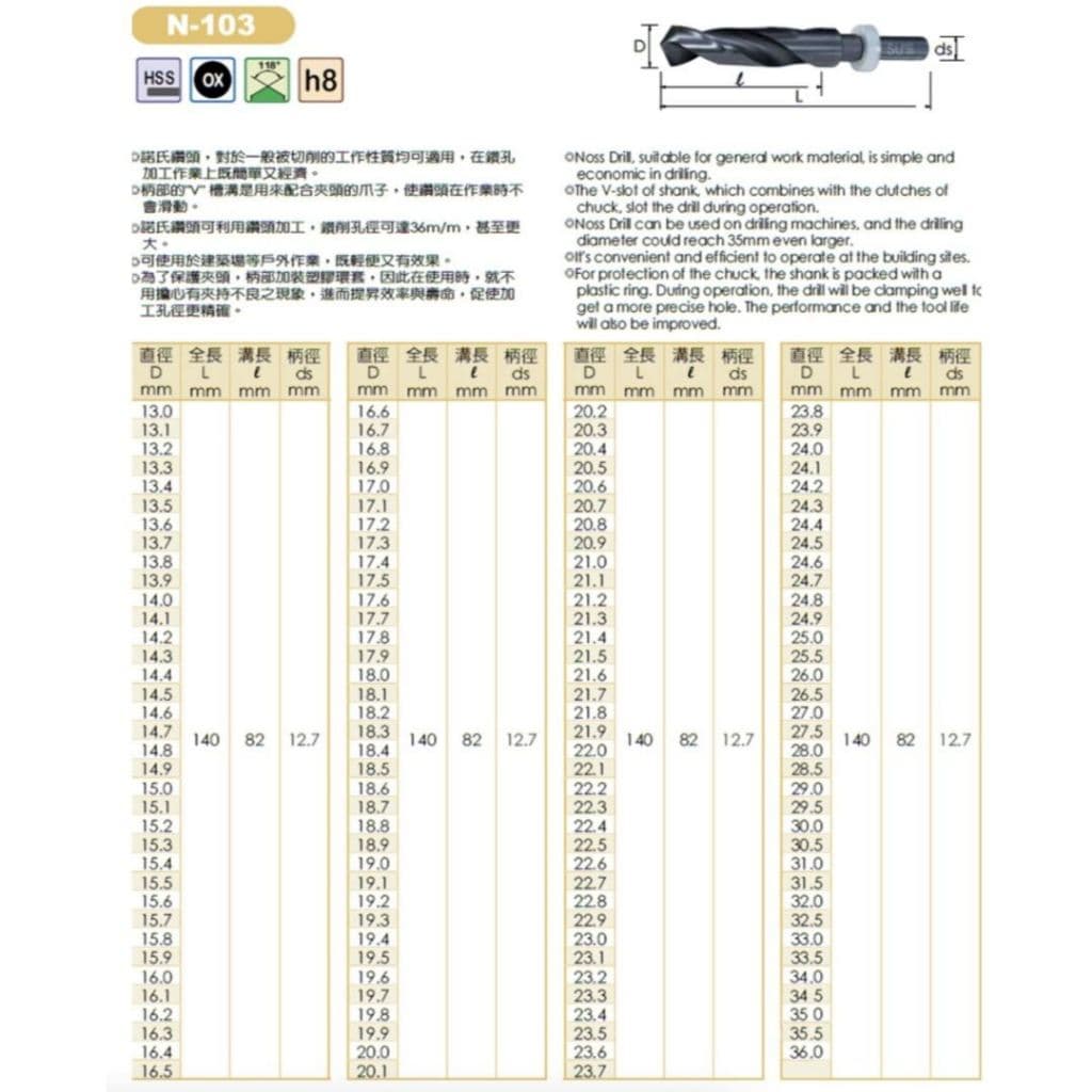 ดอกสว่านก้านลด แกน12.7มม ขนาด HSS 1/2 REDUCED SHANK DRILLS รูปที่ 4