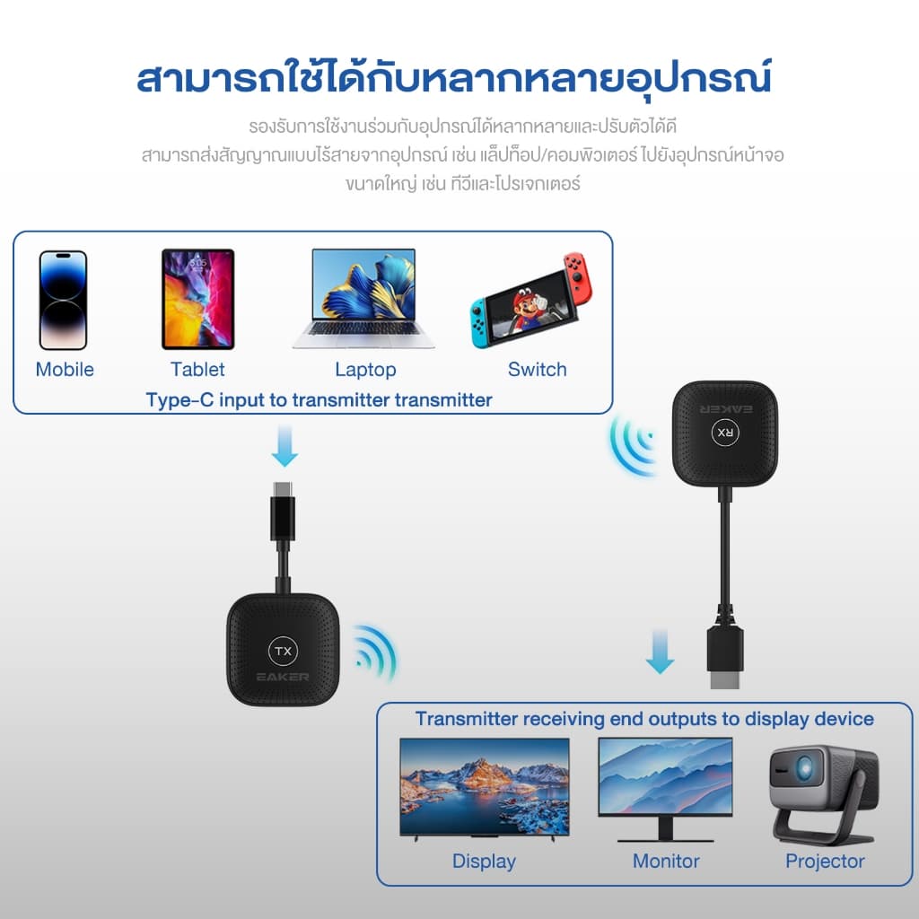 EAKER HDW100 โปรเจคเตอร์ระดับมืออาชีพ ระยะสูงสุด 50 ม. สำหรับประชุม สอน เสียบใช้ได้ทันที รองรับมือถือ&คอมพิวเตอร์ รูปที่ 2