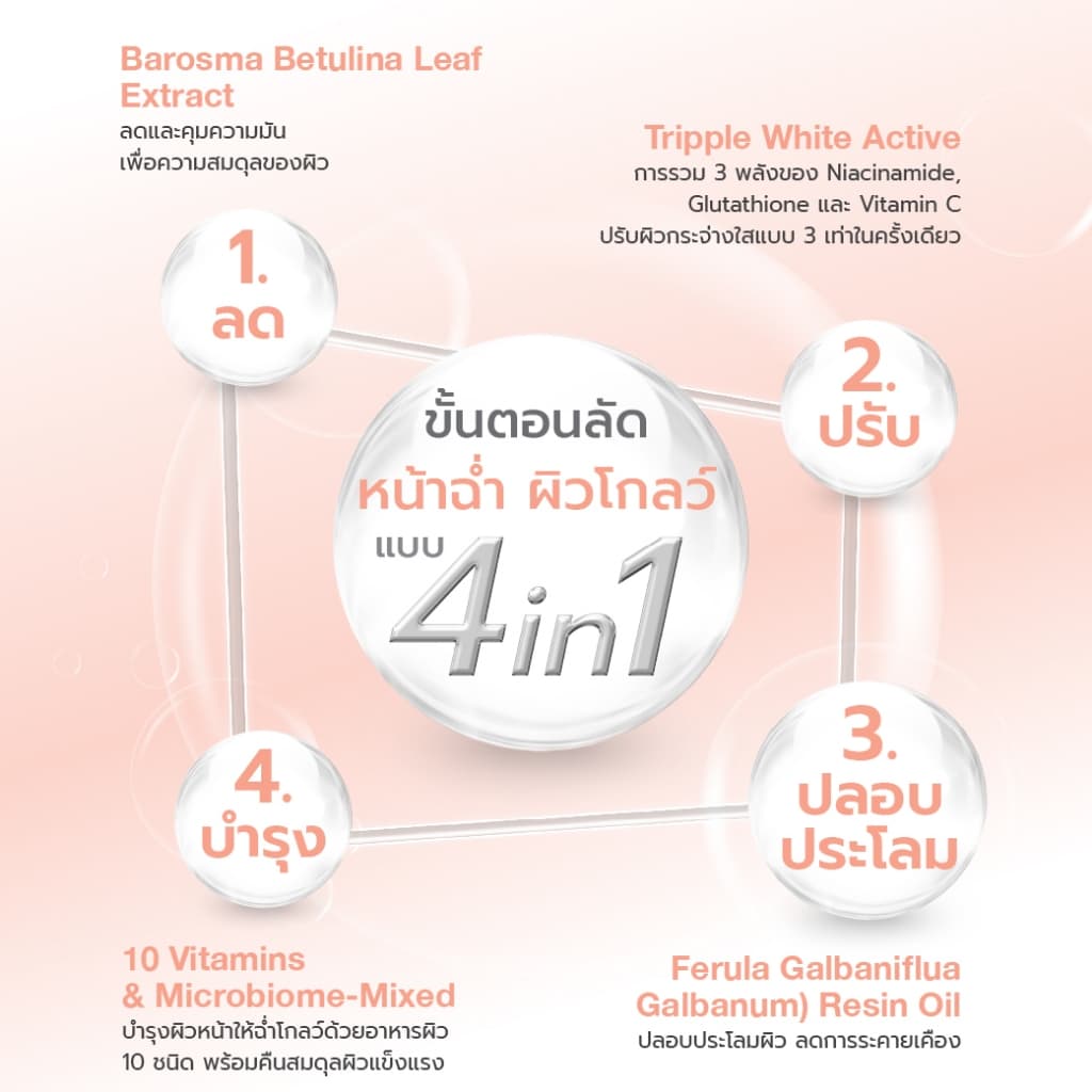 Dr.NIKS กลาสแอนด์โกลว์ไมโครไบโอม-มิกซ์มาสก์ 27ml ดร.นิกส์ สูตรหน้าฉ่ำ ผิวโกลว์ รูปที่ 3