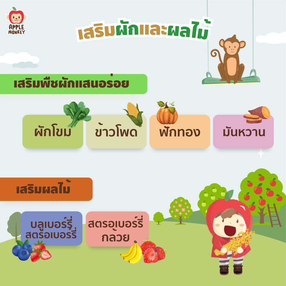 APPLE MONKEY ข้าวอบกรอบรสบลูเบอร์รี่สตรอเบอร์รี่ แพค 10 ซอง 30 กรัม รูปที่ 6