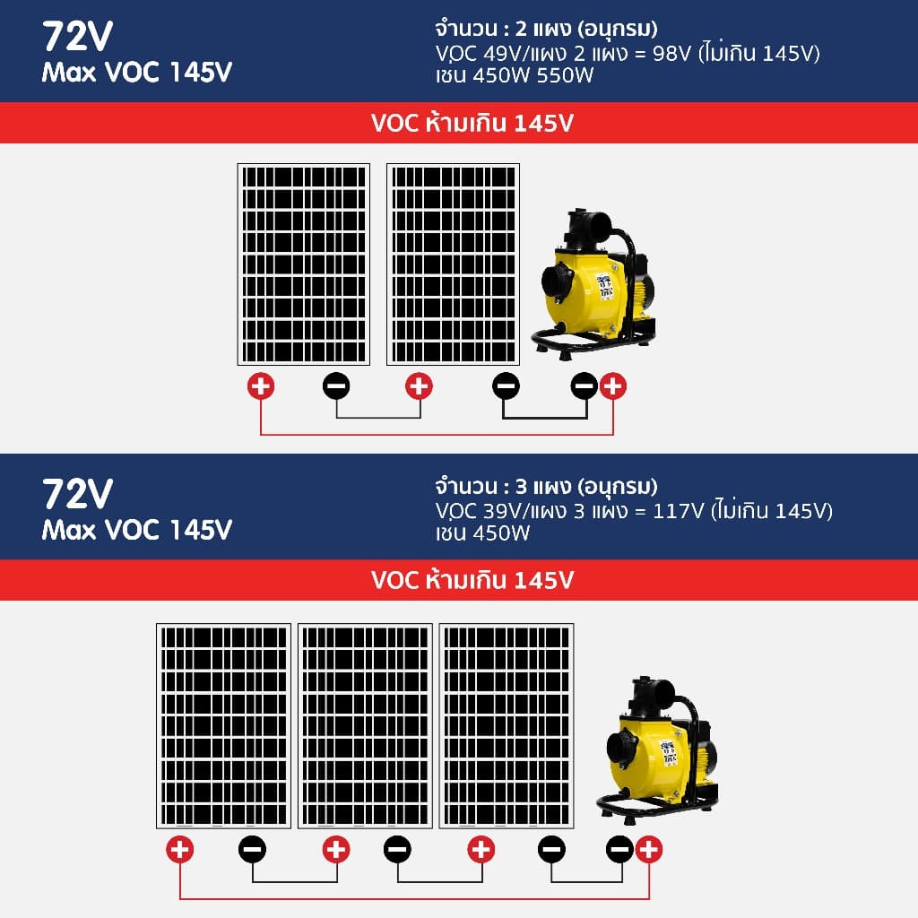 Solar Water Pump ปั๊มน้ำหอยโข่งโซล่าเซลล์ 750-900W 48V DCพร้อมติดต่อ แบตเตอรี่ หรือ แผงโซล่าเซลล์ ได้เลย รูปที่ 3