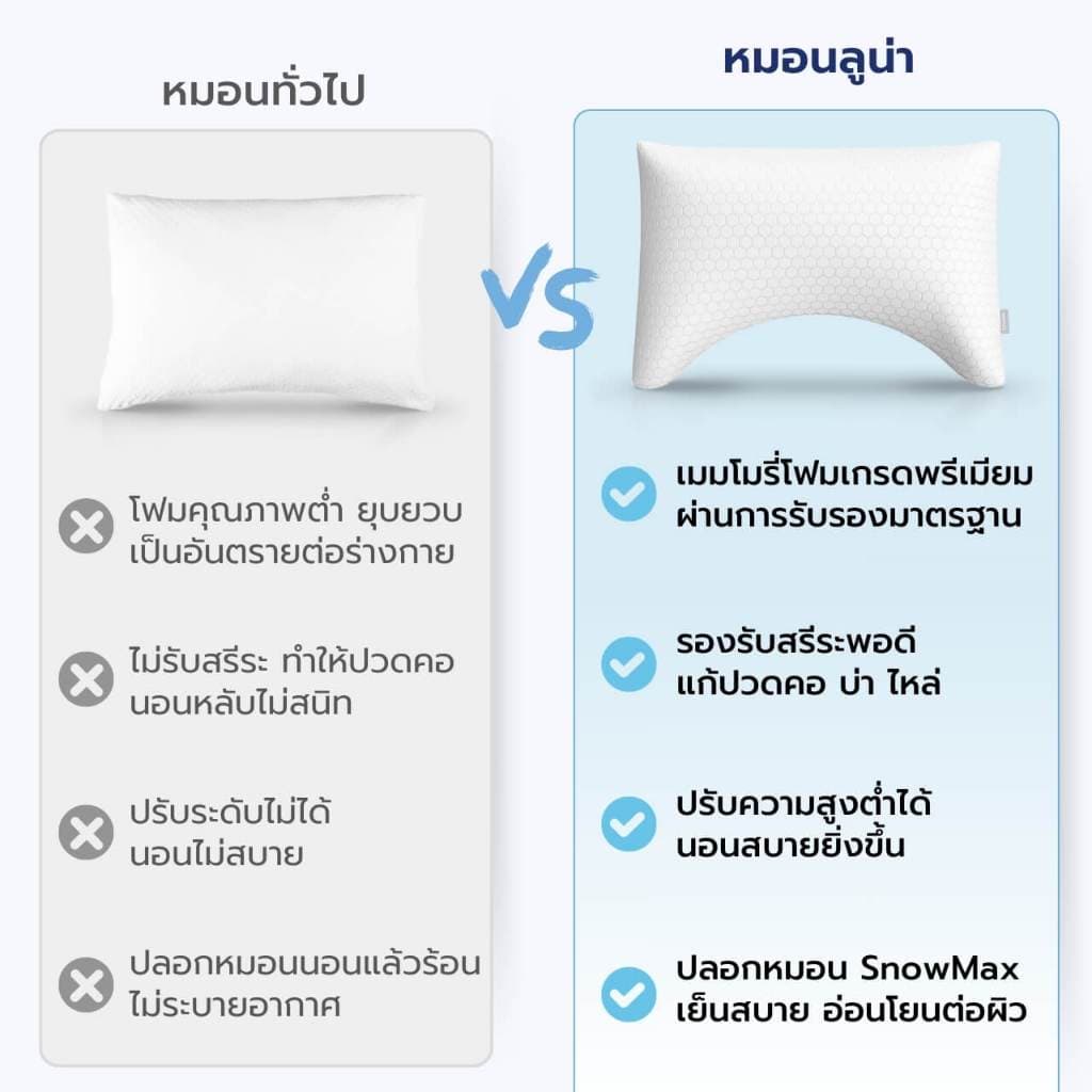 Chowa หมอนลูน่า หมอนนอนตะแคงปรับความสูงต่ำได้ หมอนสุขภาพแก้ปวดคอสำหรับคนชอบนอนตะแคงโดยเฉพาะ รูปที่ 5