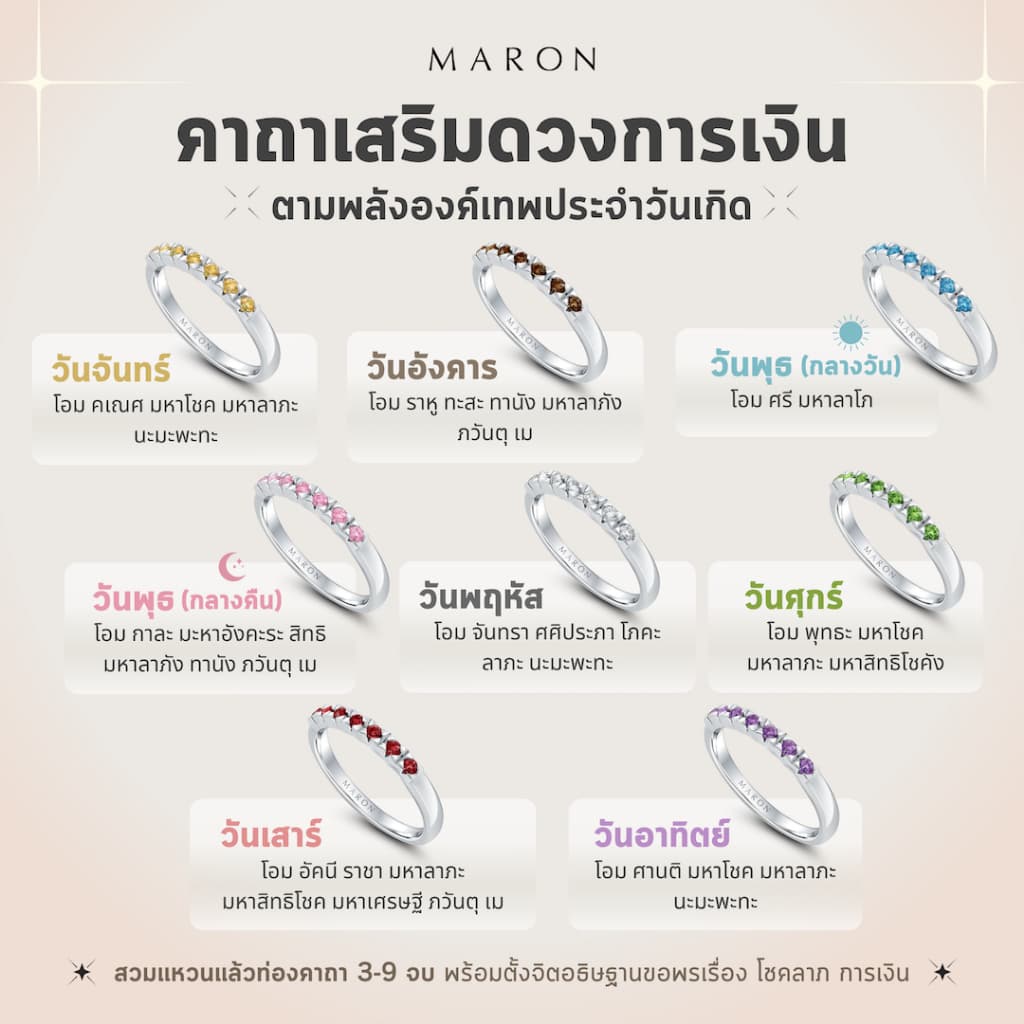 MARON แหวนนิ้วก้อย เสริมการเงิน แหวนพลอยแท้ประจำวันเกิด ตามหลักทักษาประจำวัน ตัวเรือนเงินแท้ 92.5 I My Lucky Pinky Ring รูปที่ 3