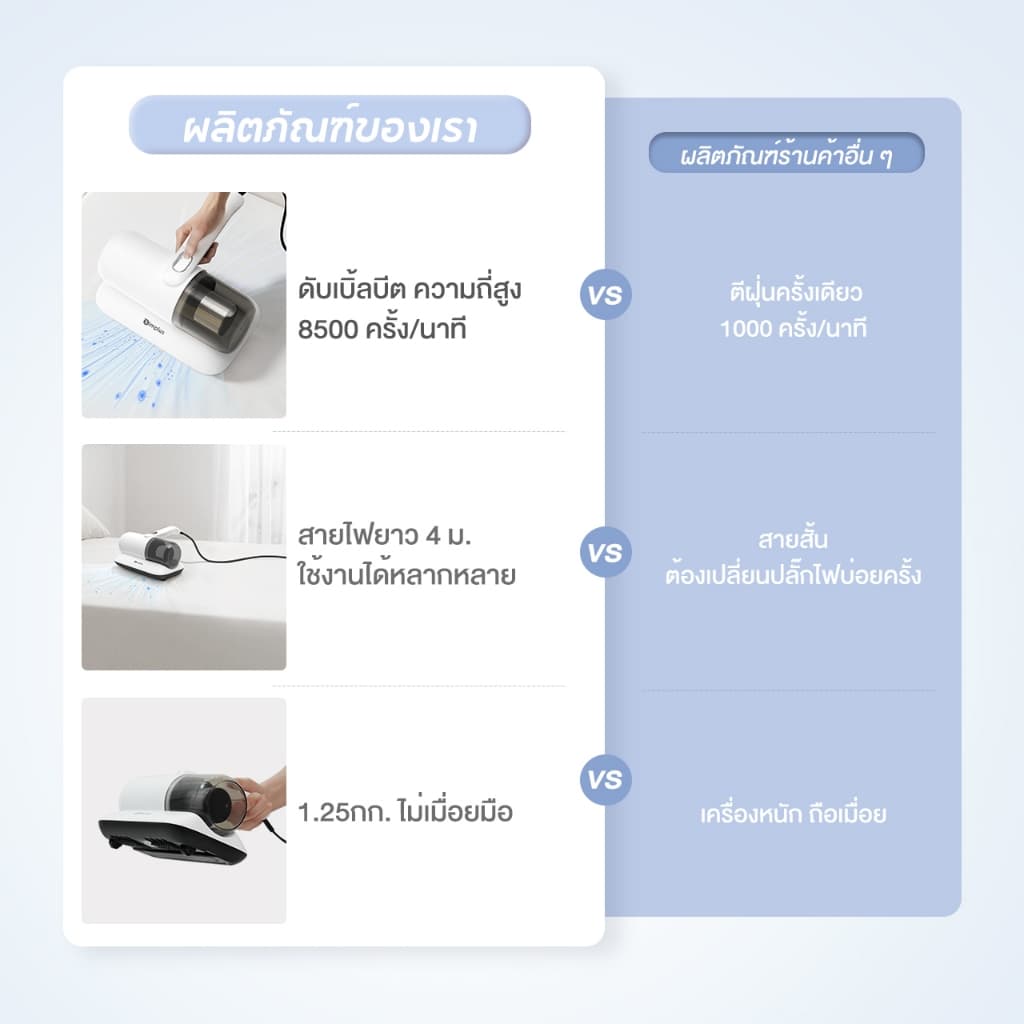 Simplus Dust Mites Cleaner เครื่องกำจัดไรฝุ่น 14000pa กำจัดไร ตีด้วยความถี่สูง ดูดฝุ่นบนเตียง ทำความสะอาดพรม ดูดCMYH004 รูปที่ 3
