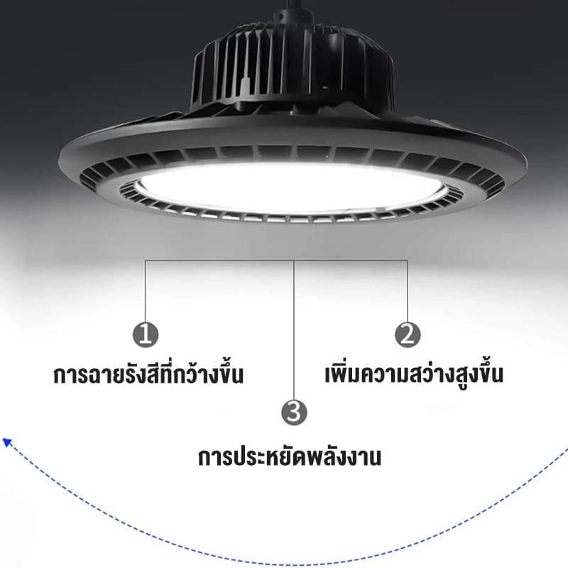 SYIP ไฟโซล่าเซลล์ 70000W ไฟวินเทจ ไฟโซล่าเซลล์ติดเพดาน โคมไฟโซลาร์เซลล์ โคมวินเทจ แสงสีขาว/เหลือง/อุ่น ไฟสปอร์ตไลท์ รูปที่ 3