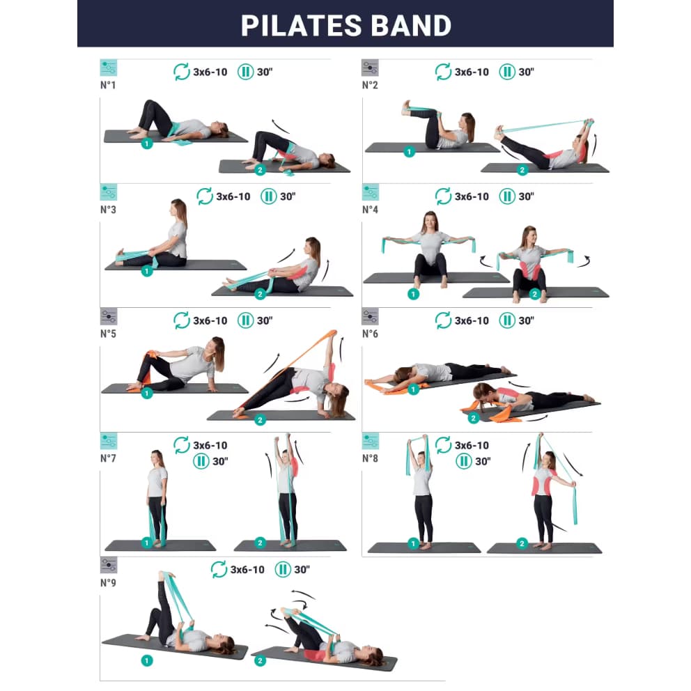 ทุกวัน Domyos โดมยอส Pilates Band ยางยืดออกกำลัง ยางยืดพิลาทิส Domyos 3ระดับ รูปที่ 5
