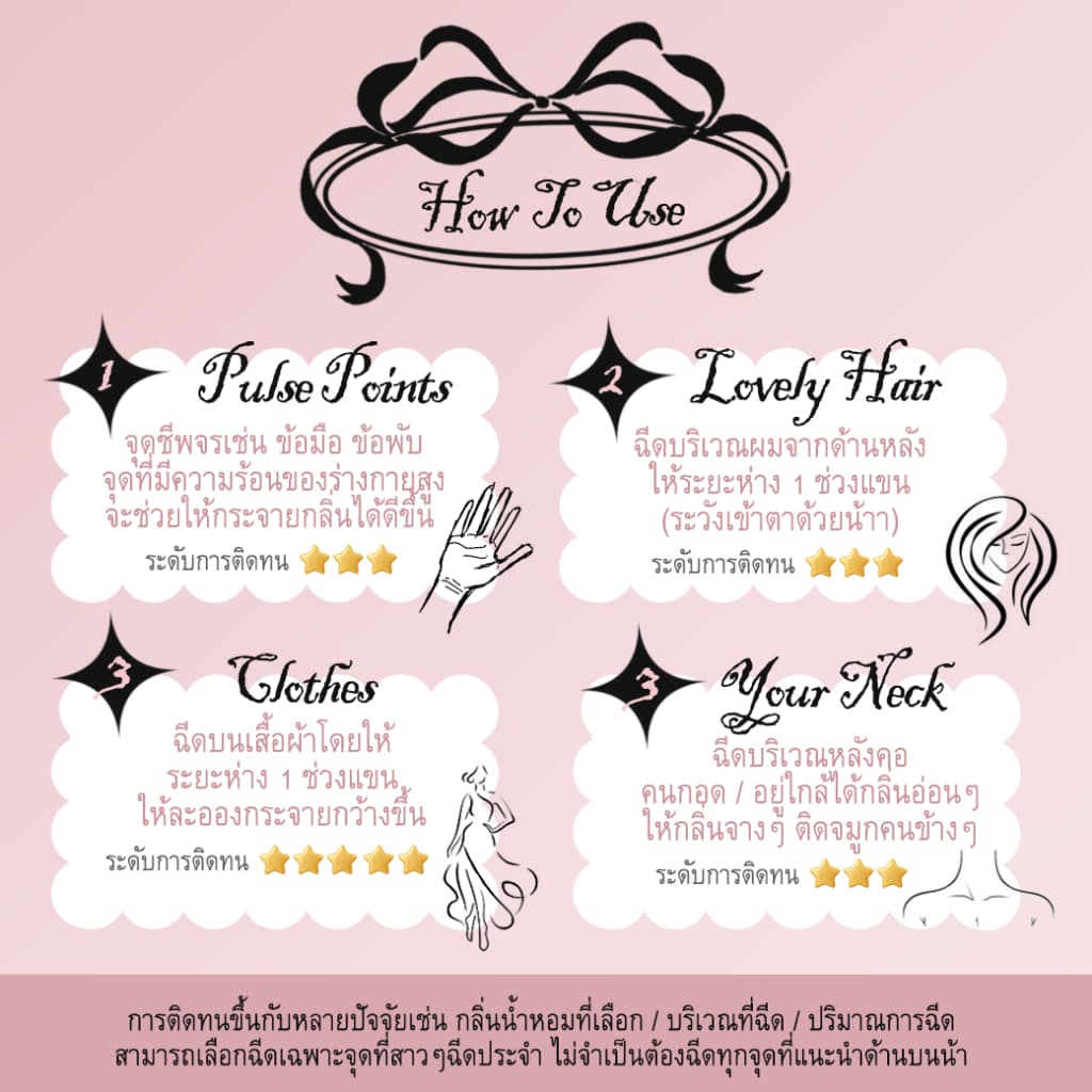 TORIAROMA x ︎ Tori.Petite ︎ | Little Princess Body Perfume 30ml. น้ำหอมฉีดตัว EDP 30ml. ยิ่งฉีดยิ่งหอม รูปที่ 3